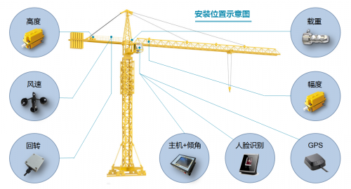 塔吊監(jiān)測(cè)系統(tǒng)
